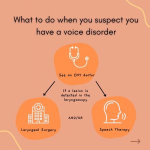what to do if you suspect a voice disorder